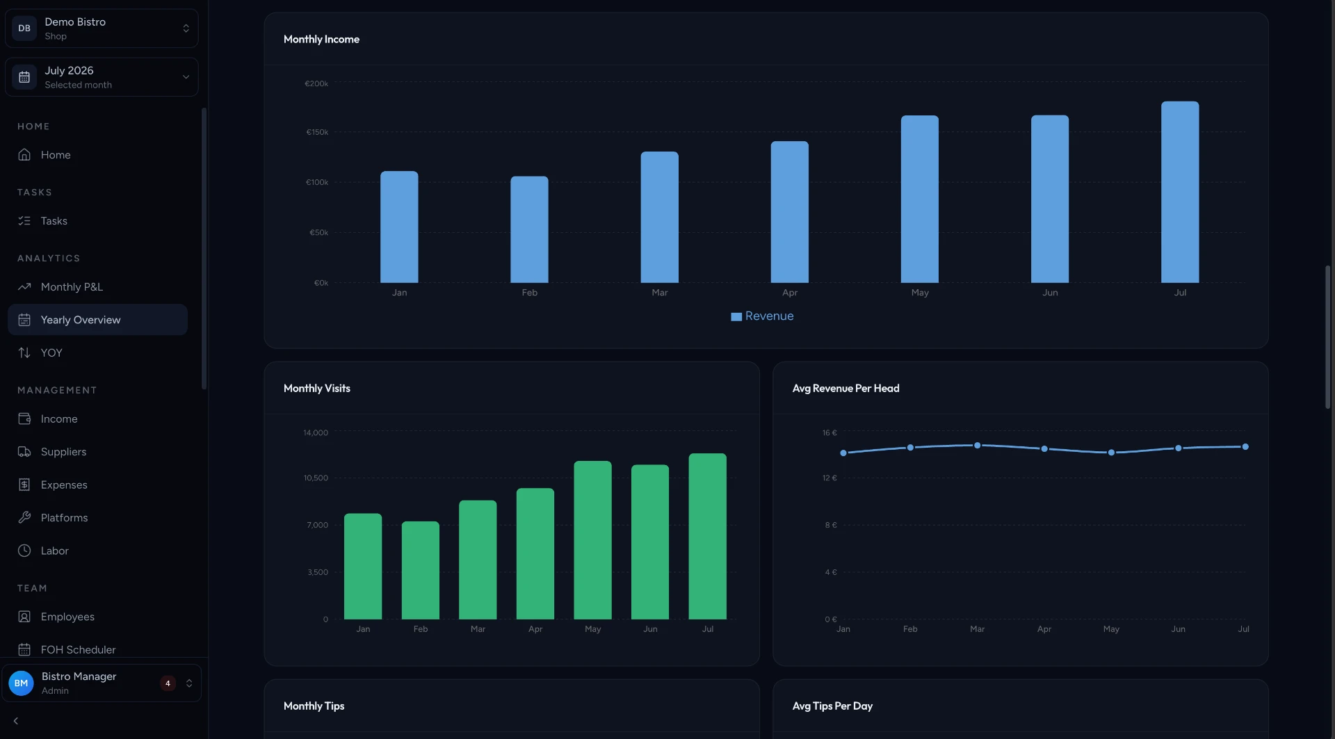UnitFleet Yearly overview screen