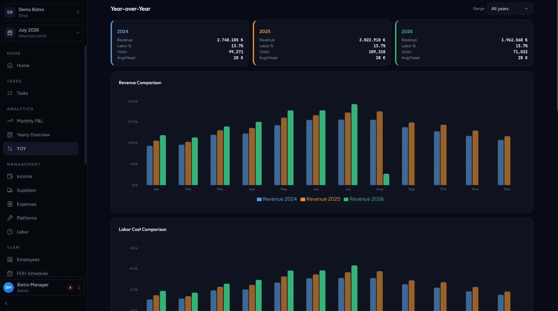 UnitFleet Year-over-year screen