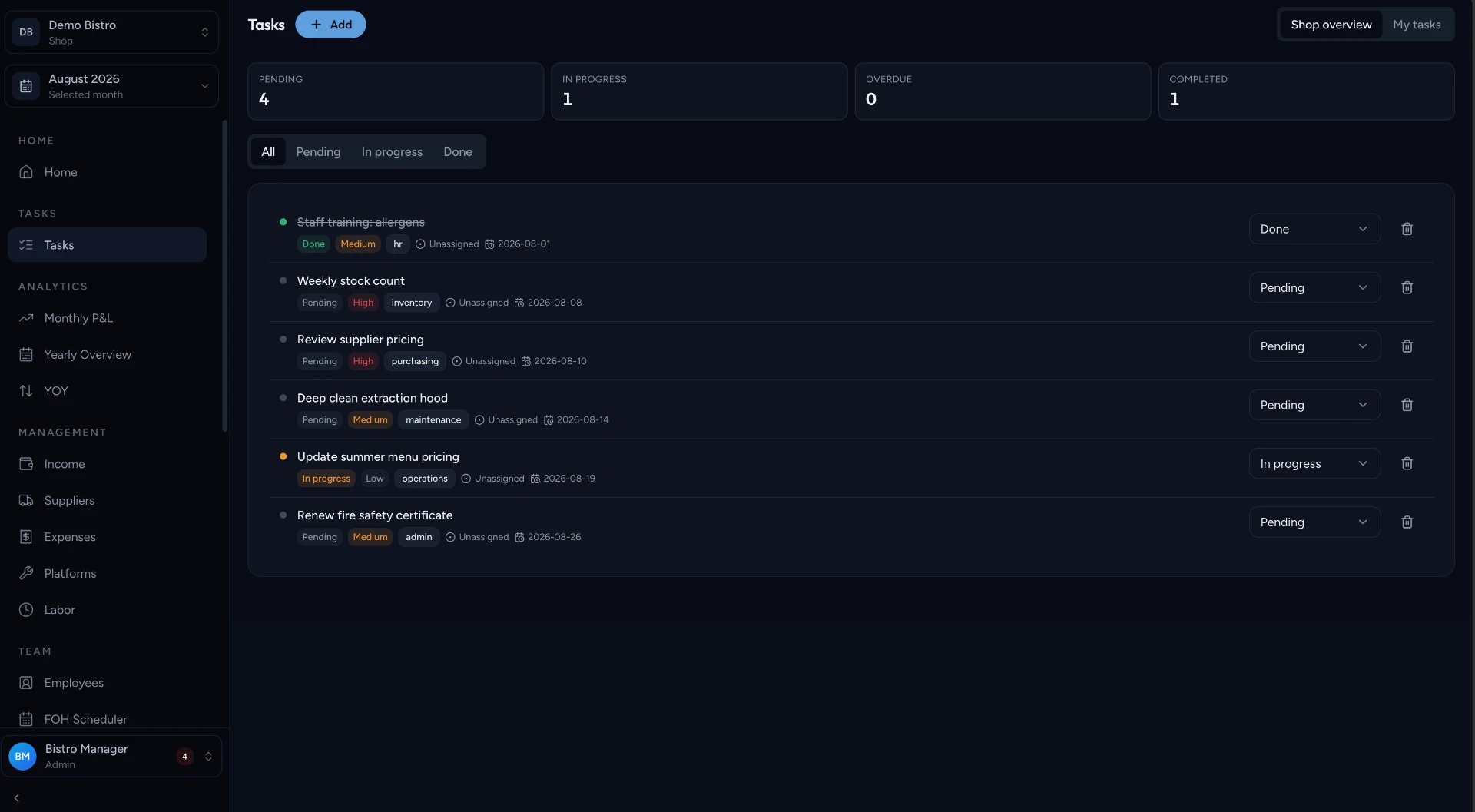 UnitFleet Tasks screen