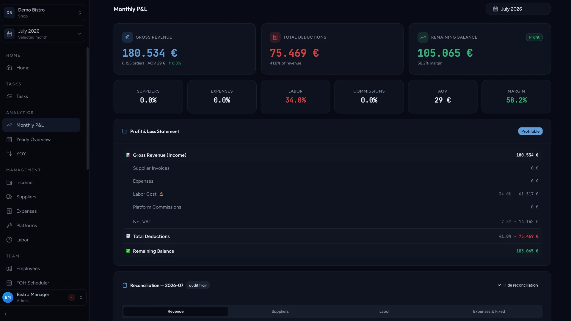 UnitFleet Monthly P&L screen
