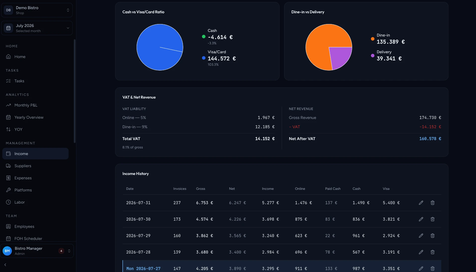 UnitFleet VAT & net revenue screen