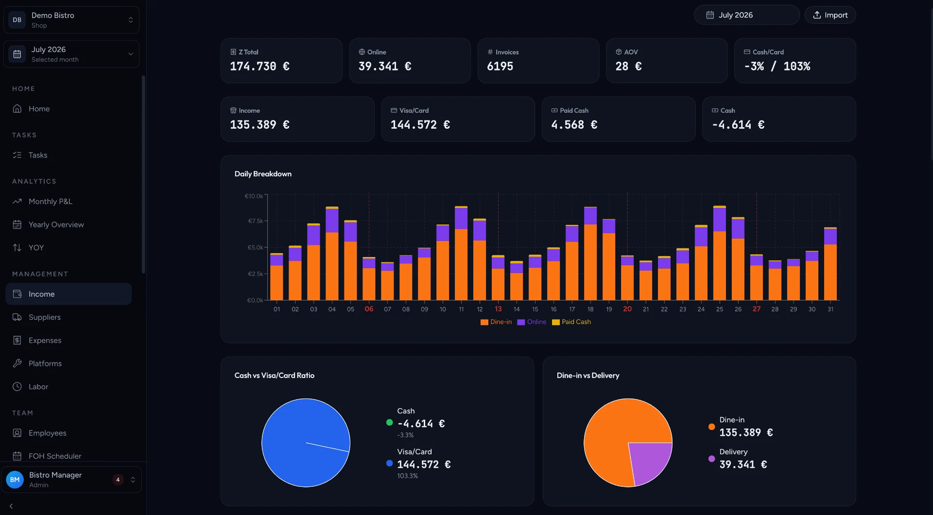 UnitFleet income dashboard showing daily revenue and payment breakdown